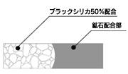腰用サポーターブラックシリカ特殊板構造